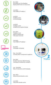 TinyBoy 2 is now launched on Indigogo – Tinyboy Education Project